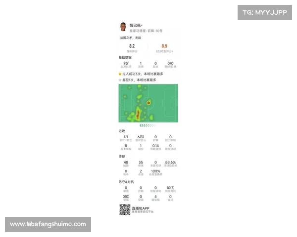 姆巴佩单场进球过人数据亮眼凭借精准表现助巴黎击败马竞